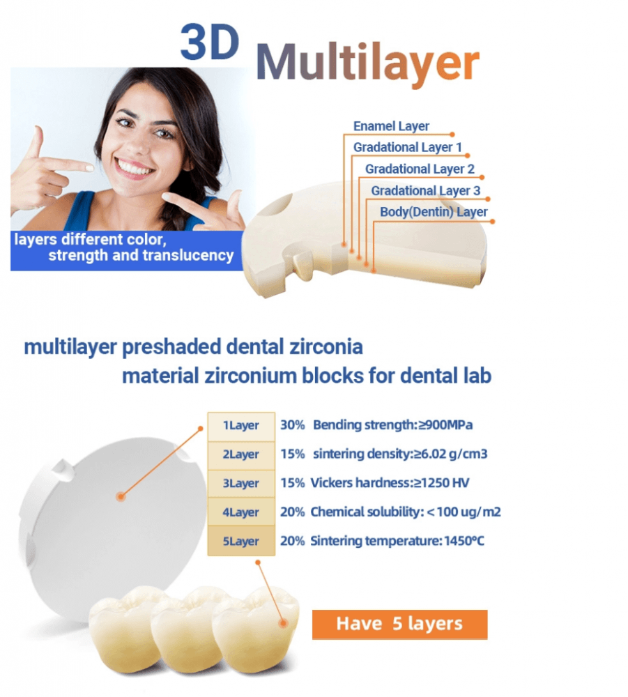 5 layer dental zirconia product