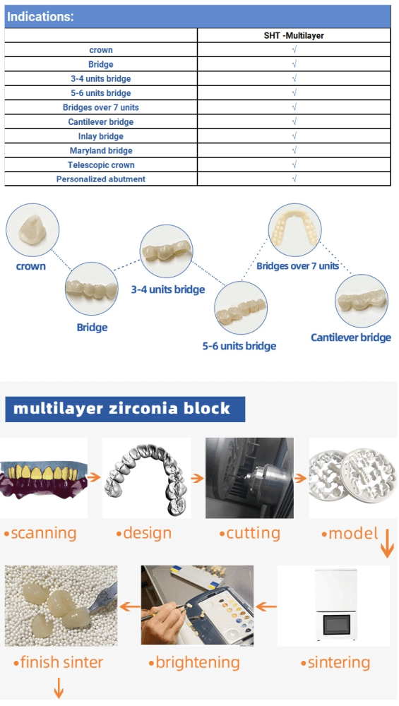 Download 3d Multi Layer Dental Zirkonzahn Zirconia Blank Buy Or Shop Online At Best Prices August 2021