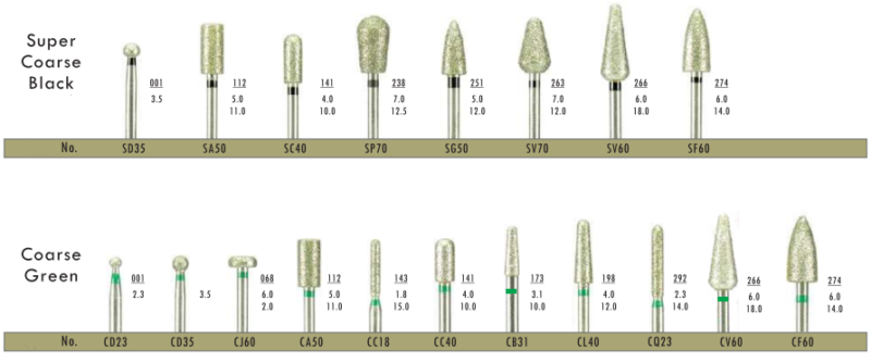 Dental Lab Diamond Burs - View Cost, Unique Dental Collections