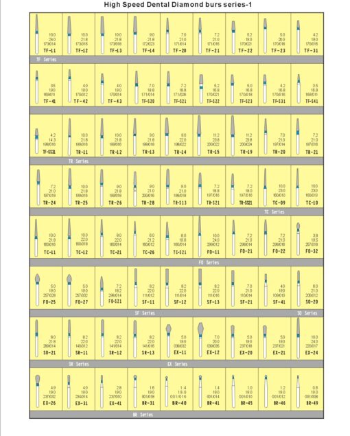 Type Of FG Dental Diamond Burs Classification